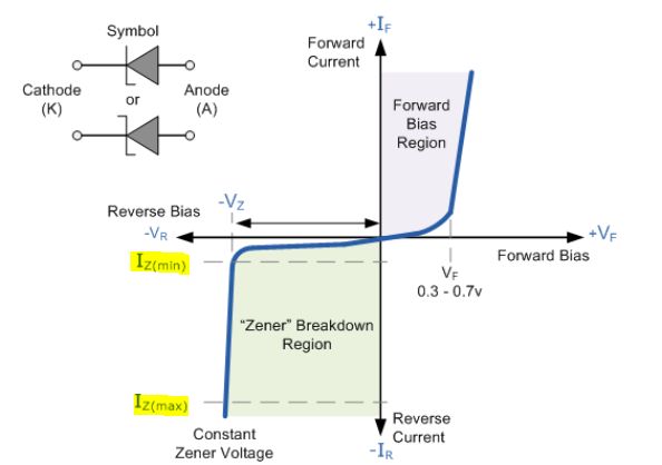 Diode Reverse Current Electrical Engineering Stack Exchange - Best Sunset Backgrounds in Ultra HD