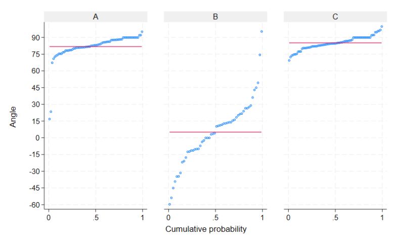Nonparametric Non Parametric Anova Cross Validated - Dark Pictures - Incredible Desktop Collection