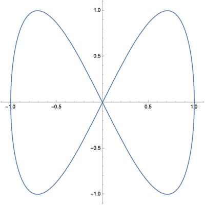 Differential Geometry Smooth Surface Patch Mathematics Stack Exchange - Best Abstract Patterns in Ultra HD