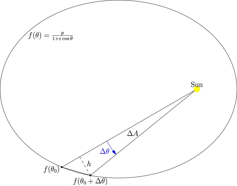 Ellipse Sector - Elegant Retina Gradient Textures | Free Download