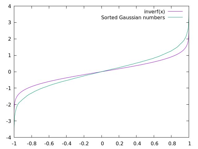 Gaussian Error Distribution Corrected With Empirical Long Tail Note - Full HD Dark Pictures for Desktop