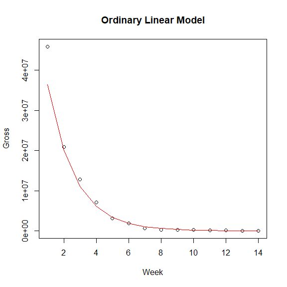 Glm Prediction Of Exponential Decay Or Logistic Growth In R Stack Overflow - Premium Ocean Art Gallery - High Resolution