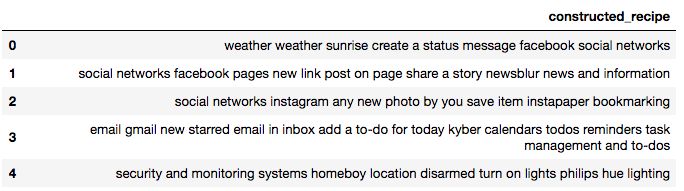Python Remove Stopwords From Pandas Df With User Supplied List - Best Abstract Patterns in Desktop