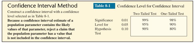 Statistics One Tailed Confidence Interval 1 2 Alph - Space Image Collection - Ultra HD Quality