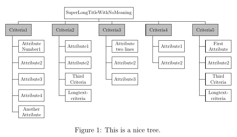 Horizontal Alignment Centering A Tree Using Tikz Tex Latex Stack - Amazing Minimal Art - High Resolution