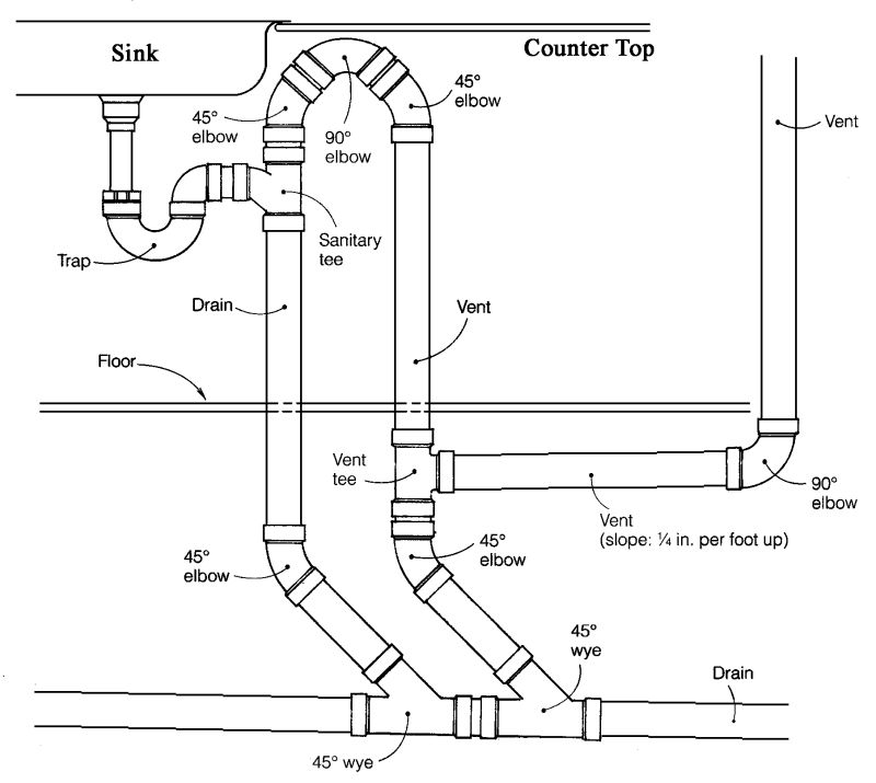 Vent Installation Diagram - Vintage Photos - Artistic HD Collection