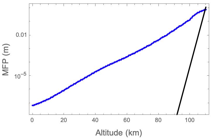 Fitting Nonlinear Model Fit Output Mathematica Stack Exchange - Download Professional Landscape Texture | Desktop