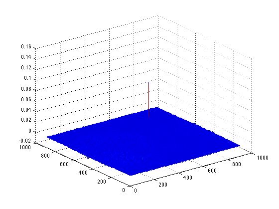 Matlab Template Matching Using Fft - Premium 4K Geometric Photos | Free Download