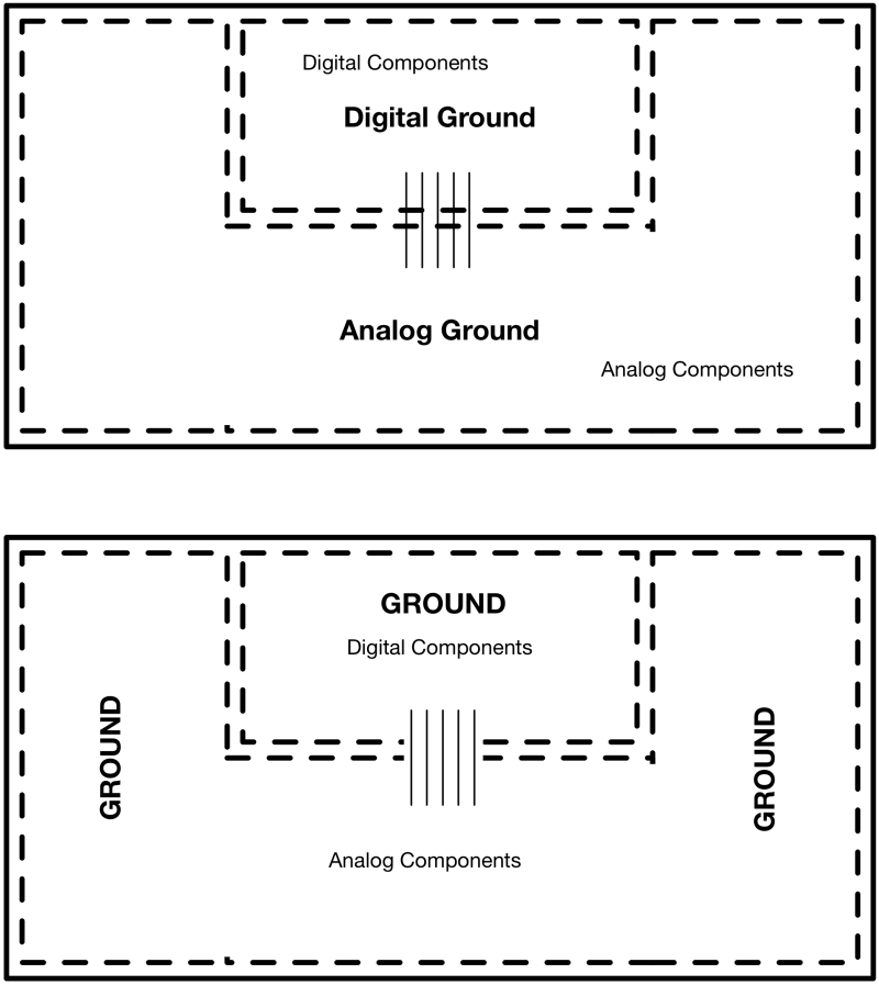 Grounding Ground Isolation Electrical Engineering Stack Exchange - Download Artistic Sunset Art | 8K