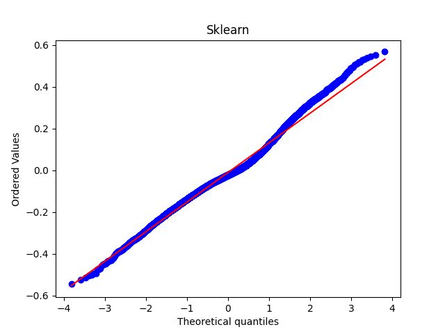 Probability Distributions Qq Plot Explanation Mathematics Stack Exchange - Abstract Arts - Professional Mobile Collection