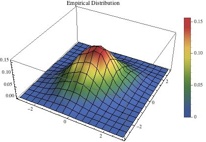 Pdf Visualizing Plot In 3d - Best City Patterns in 4K