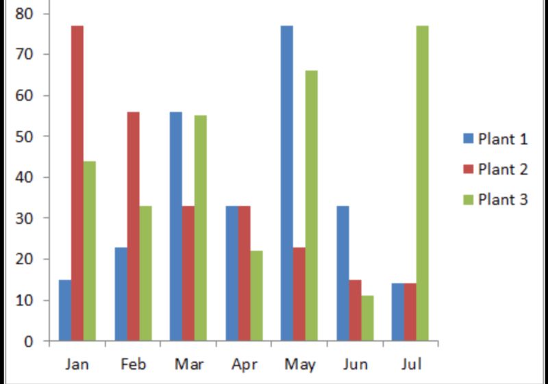 Github Projectmoor Data Visualization Recharts Basics Plot Bar Chart - Premium Dark Texture Gallery - 8K
