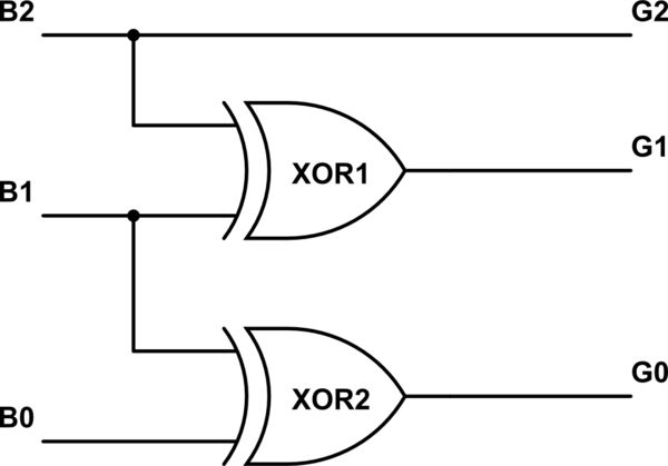 Digital Logic Gray Code Conversion Electrical Engineering Stack - Best Gradient Textures in Retina