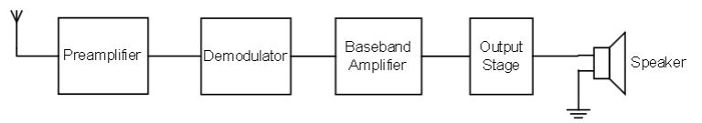 Audio Amplifier Design Problem Electrical Engineering Stack Exchange - 4K City Photos for Desktop