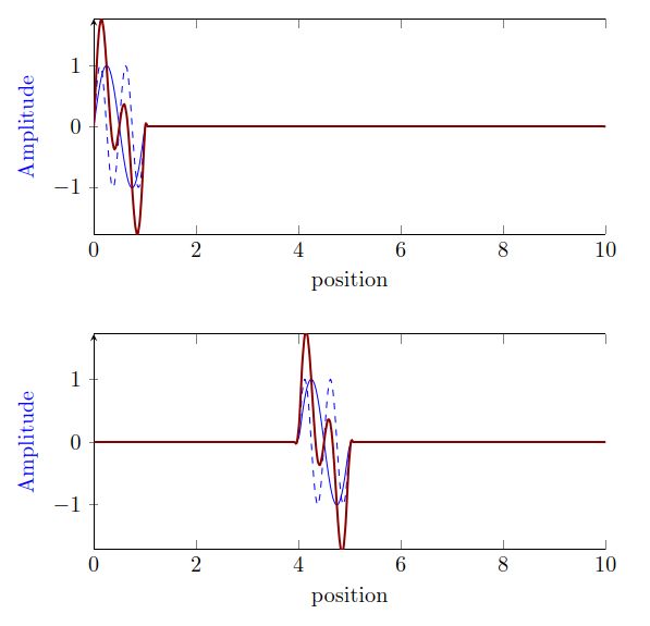 Question Regarding Piecewise Syntax With Pgfplot Tex Latex Stack - Best Geometric Images in HD