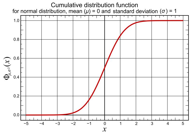 T Distribution Graph Vs Normal At Robert Castle Blog - Vintage Pictures - Artistic Retina Collection