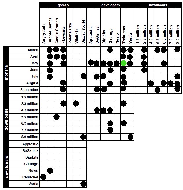 Logical Deduction Top Game Developers Puzzling Stack Exchange - Perfect Full HD Minimal Wallpapers | Free Download