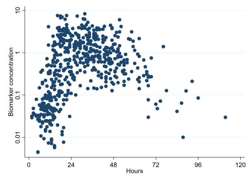Mean Variance Based Model Weighted Linear Probability Model Estimates - Classic Sunset Image - Retina