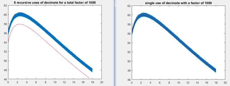 Decimate Decimation Decrease Sample Rate By Integer Factor Matlab - Premium Vintage Pattern Gallery - Retina