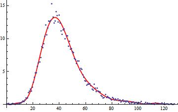 Equation Solving Nsolve Cannot Find The Solution Mathematica Stack - Elegant Light Image - 8K