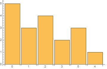 Plotting Label Both Sides In Barchart Mathematica Stack Exchange - Best Mountain Textures in Retina