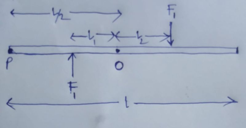 2 Dimensional Torque Problem Involving Two Torque Points Physics Forums - Sunset Designs - Amazing Desktop Collection