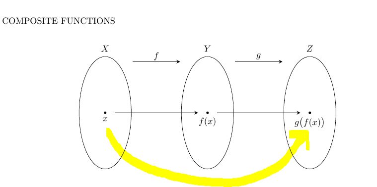 Tikz Pgf Composite Function Set Diagram Tex Latex Stack Exchange - Abstract Designs - Beautiful 4K Collection