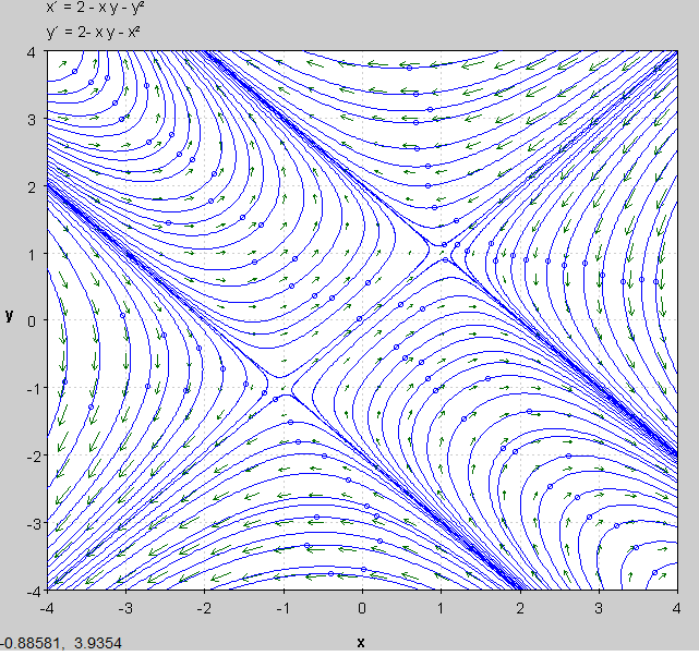 I am interested in numerically solving the following constrained minimization problem; A system of nonlinear differential equations - Mathematics