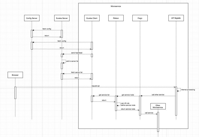 Spring Cloud Ribbon Principle Analysis Moment For Technology - Ultra HD Colorful Pictures for Desktop