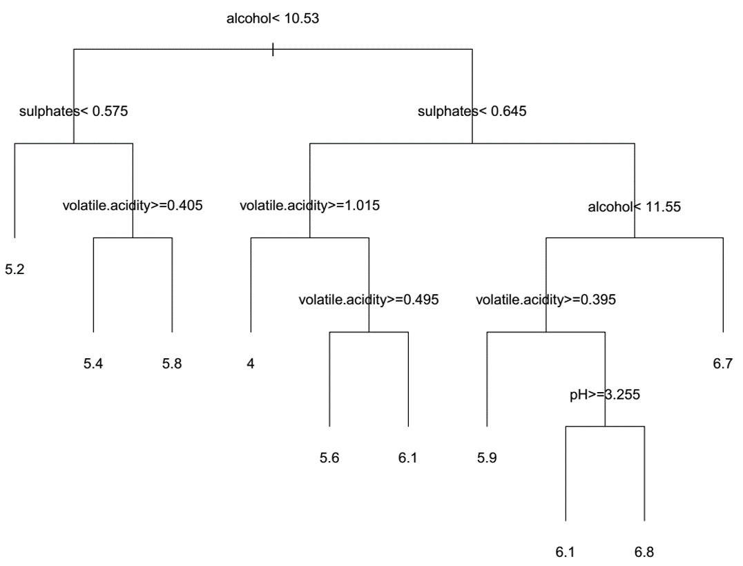 Decision Tree Introduction With Example Geeksforgeeks
