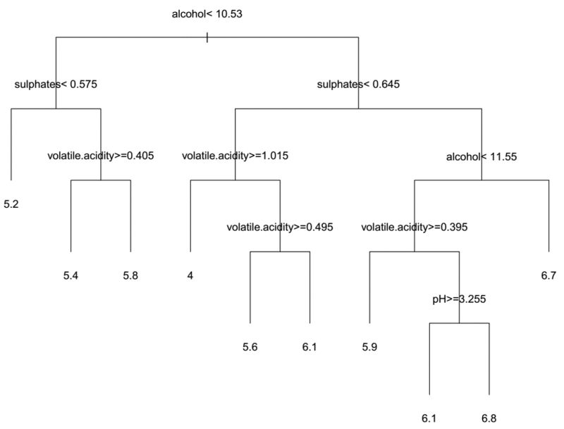 Sequential Feature Selection By Decision Tree For Depth 2 Download - Premium Gradient Pattern - Retina
