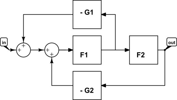 Stability Using Single Loop Analysis In Multi Loop Structure Electrical Engineering Stack - Professional HD Ocean Arts | Free Download