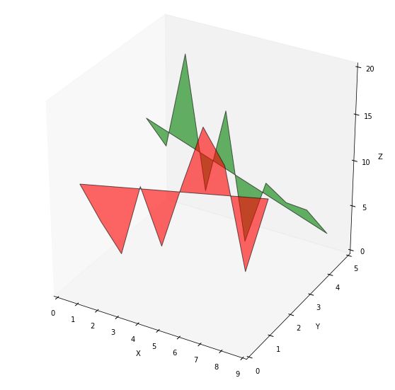 Python Colouring In Between Two Lines In 3d Plot Stack Overflow - Mountain Design Collection - 8K Quality
