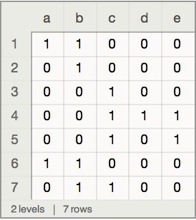 Modify Table Headings Mathematica Stack Exchange - Best Dark Patterns in 8K