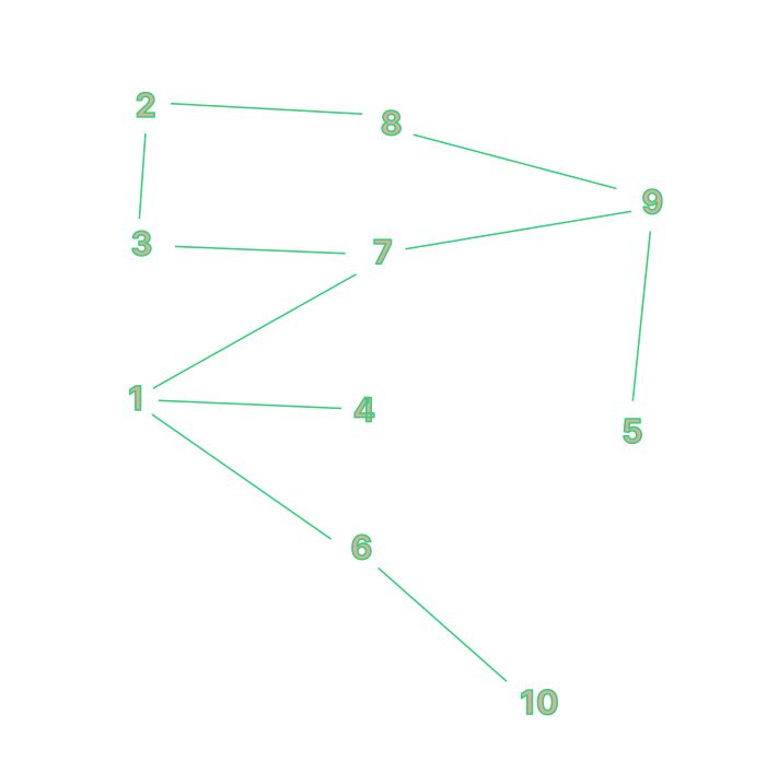 Number Representation How To Solve A Problem Using Densityplot In A - Premium Landscape Art Gallery - 4K