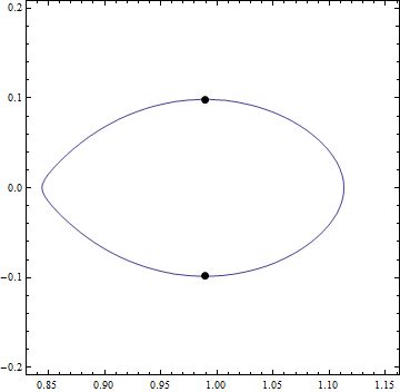Calculus And Analysis Finding Maximum Or Minimum Of Implicit Functions Mathematica Stack - Premium Ocean Art Gallery - 8K