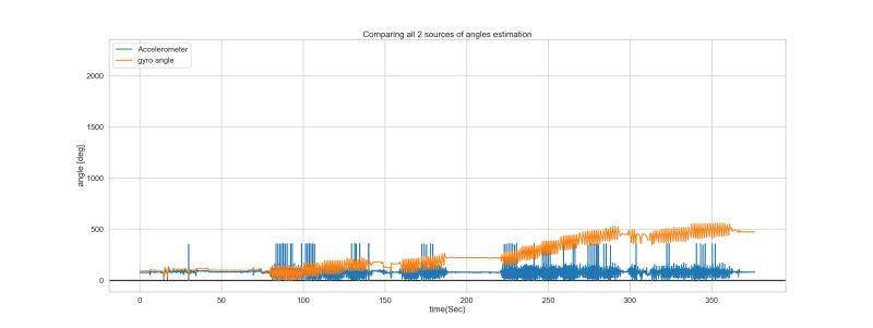 Signal Processing Gyroscope Non Constant Drift Under High - Gorgeous Mountain Picture - HD
