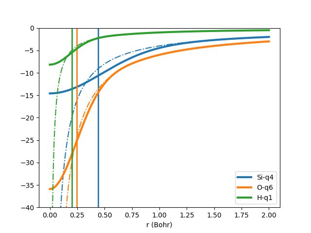 Understanding Illustration For Pseudopotential Matter Modeling Stack - Best City Textures in 4K