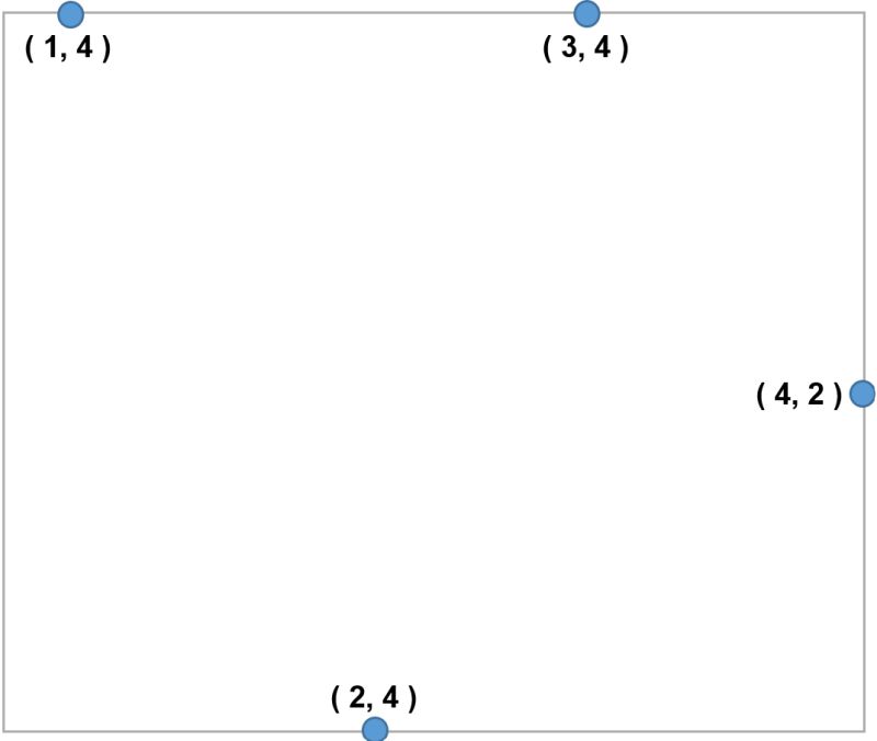 Optimizing Shamos Hoey Algorithm For Parallel Computing - Desktop Ocean Wallpapers for Desktop