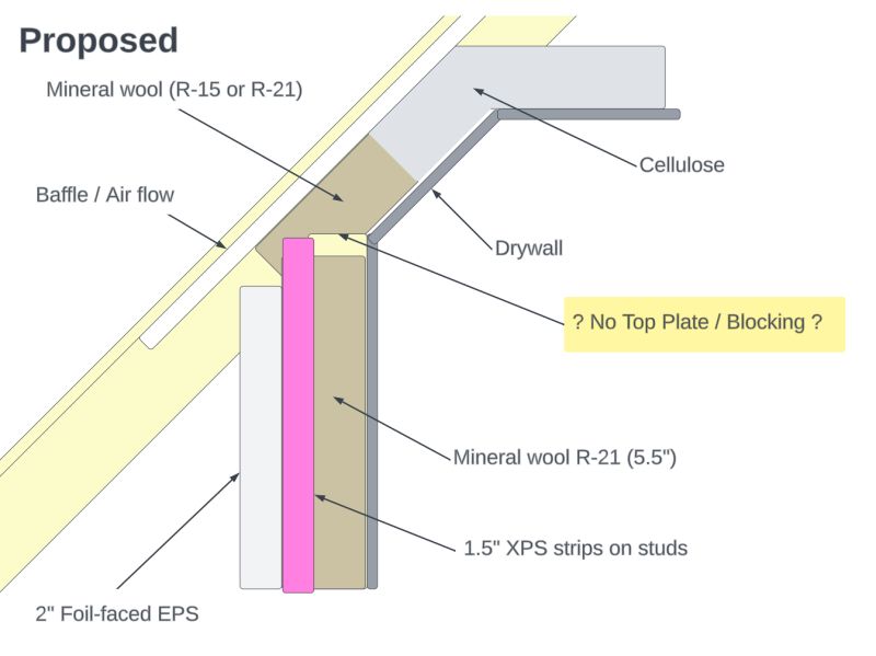 Drywall Gap R Construction - Download Creative Minimal Illustration | Ultra HD