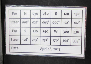 Heading How To Visualize Compass Deviation Aviation Stack Exchange - Minimal Illustrations - Ultra HD 8K Collection