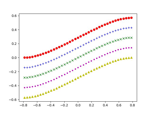 Python Uniform Sampling Arroung A Unit Sphere Stack Overflow - Geometric Patterns - Professional Mobile Collection