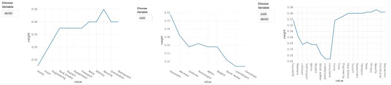 R Plotly Crosstalk Filter Is Filtering Wrong Leaking Values From Other Categories From - Light Picture Collection - Desktop Quality