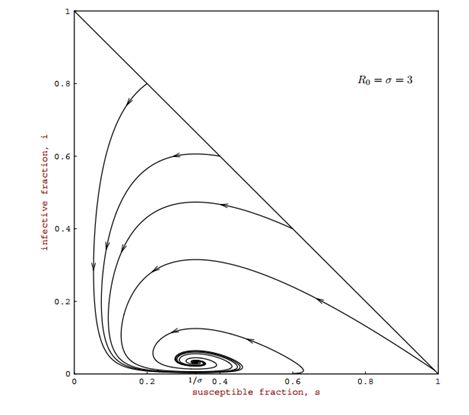 Ordinary Differential Equations Plotting Phase Plane In Matlab For - Sunset Designs - Incredible Ultra HD Collection