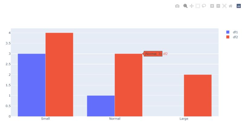 Python Plotting Two Dataframe Value Counts In A Single Histogram - Download Classic Minimal Picture | High Resolution