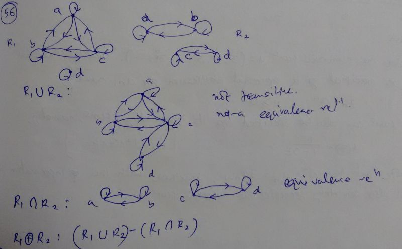 Solution Exos Relation Equivalence Ordre Studypool - HD Vintage Illustrations for Desktop
