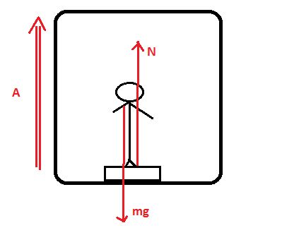Newtonian Mechanics Elevator Normal Force Physics Stack Exchange - Download Incredible Space Wallpaper | Mobile