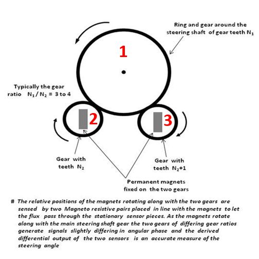 Magnetics Detecting Rotation From A Fixed Sensor Electrical Engineering Stack Exchange - Beautiful Dark Background - 8K