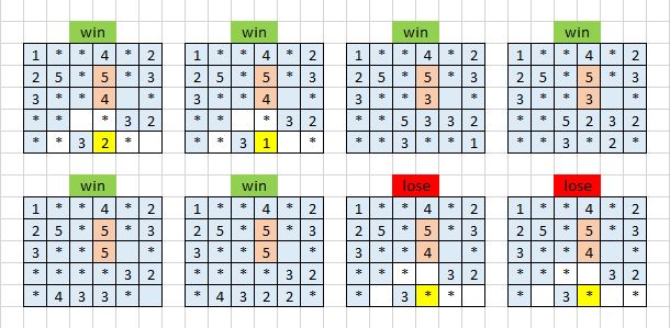 Logical Deduction Minesweeper Queens Puzzling Stack Exchange - Vintage Arts - Amazing Desktop Collection