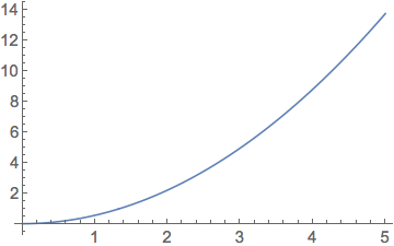 Plotting Moving A Plot Label Along With A Moving Threshold Line - Download Perfect Dark Wallpaper | 4K